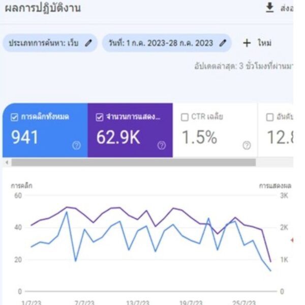 ดูแลเพจFacebook รายเดือน ยิงแอดโฆษณา  Shopee Lazada Tiktok - Image 4