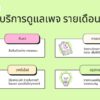 ดูแลเพจFacebook รายเดือน ยิงแอดโฆษณา  Shopee Lazada Tiktok - Image 5